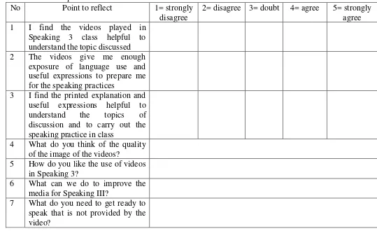 Table 2. Reflection Form 