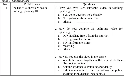 Table 1. Questionnaire 