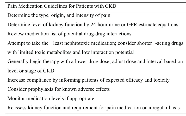 Table 3. Pain Medication Guidelines for Patients with CKD  13