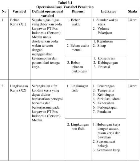 Tabel 3.1                                                                                                 