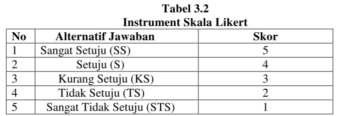 Tabel 3.2                                                                                              