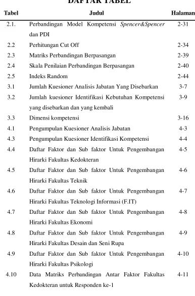 Tabel  Judul 