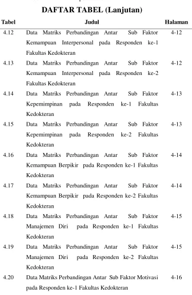 Tabel  Judul 