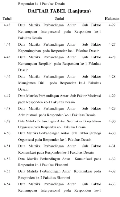 Tabel  Judul 