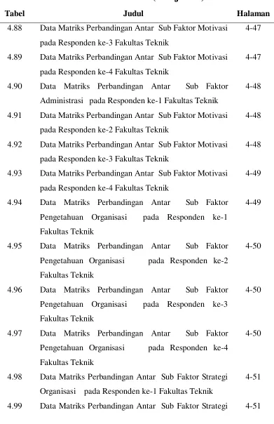 Tabel  Judul 