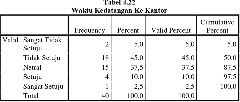 Tabel 4.23 Jaminan Masa Depan Karyawan Di Perusahaan