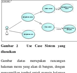 Gambar 2Use Case Sistem yang