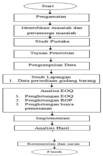 Gambar 3: Halaman input data barang 