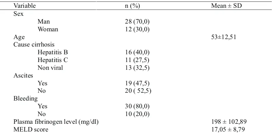 Table 4. Correlation of test results with fibrinogen levels MELD score