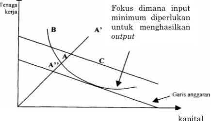 Gambar 1. Konsep Efisiensi