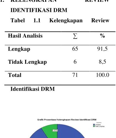 Tabel 1.1 
