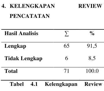 Tabel 4.1 