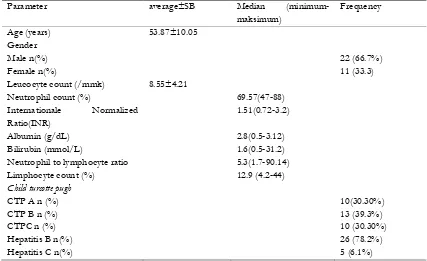 Table 3 Baseline clinicodemographic characteristics andlaboratory parameters of the study (n=33) 