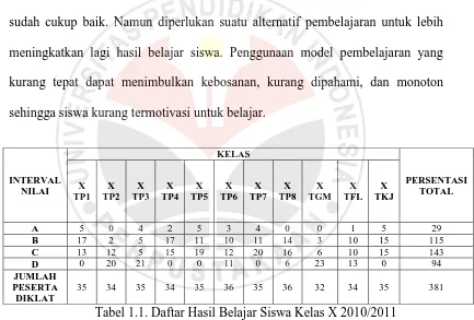 Tabel 1.1. Daftar Hasil Belajar Siswa Kelas X 2010/2011 