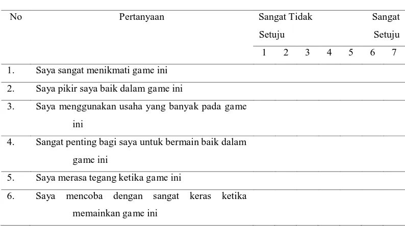 Tabel 8 – Kuesioner IMI untuk penelitian game edukasi menggunakan teknologi AR 