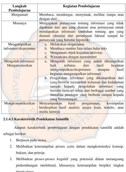 Tabel 2.2 Langkah Pembelajaran dan Kegiatan Mengajar 