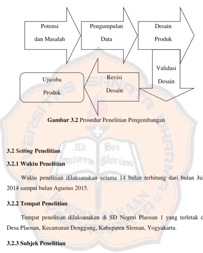 Gambar 3.2 Prosedur Penelitian Pengembangan 