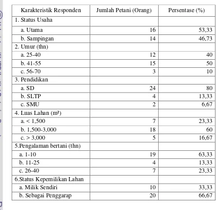 Tabel 7. Karakteristik Petani Responden Anggota GP3A Mitra Tani. 
