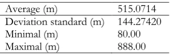 Table 7 Distribution of 12 MWD result 