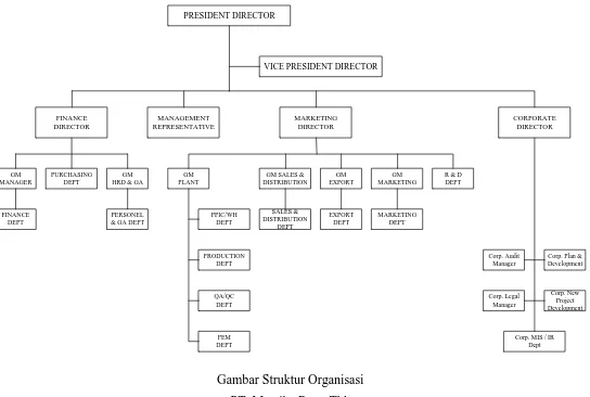 Gambar Struktur Organisasi 