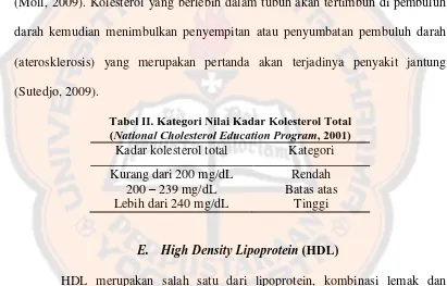 Tabel II. Kategori Nilai Kadar Kolesterol Total (National Cholesterol Education Program, 2001) 