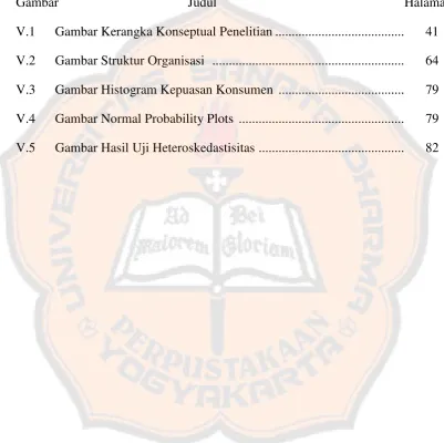 Gambar                                       Judul  