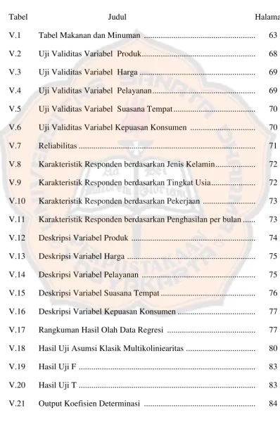 Tabel     Judul                                                             Halaman 