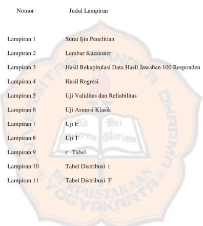 Tabel Distribusi  t 