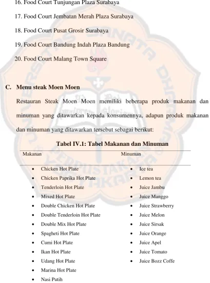 Tabel IV.1: Tabel Makanan dan Minuman
