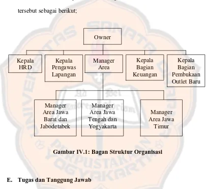 Gambar IV.1: Bagan Struktur Organisasi