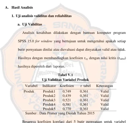 Tabel V.1Uji Validitas Variabel Produk