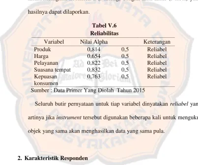 Tabel V.6Reliabilitas