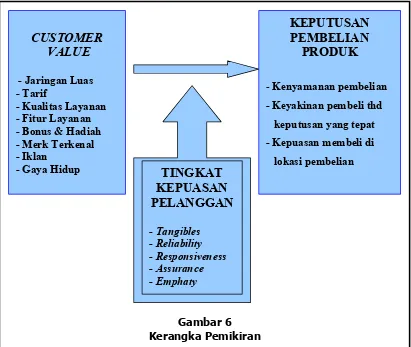 Gambar 6Kerangka Pemikiran