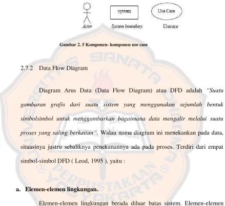 Gambar 2. 5 Komponen- komponen use case 