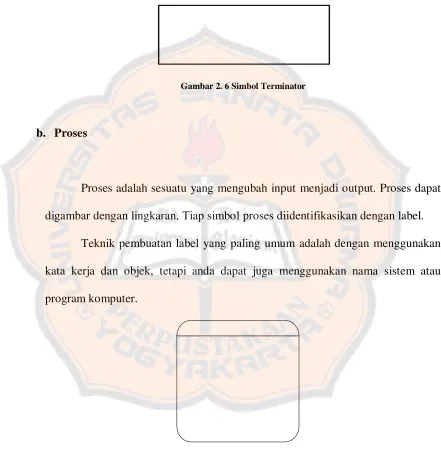 Gambar 2. 6 Simbol Terminator 