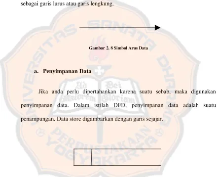 Gambar 2. 8 Simbol Arus Data 
