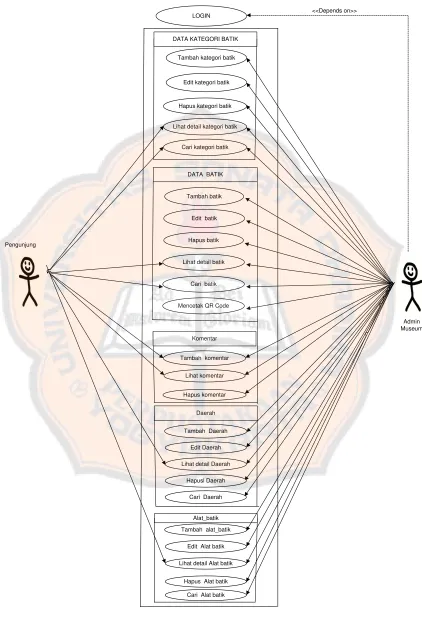 Gambar 3.  1 Use Case Diagram 