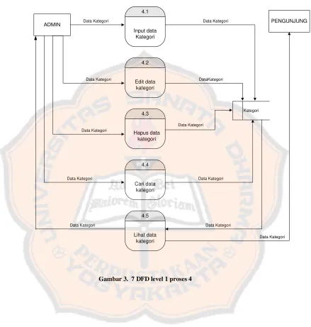 Gambar 3.  7 DFD level 1 proses 4 