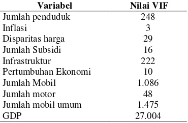Tabel 1. Data input untuk model MLR