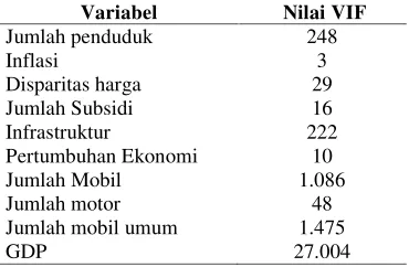 Tabel 1. Data input untuk model MLR