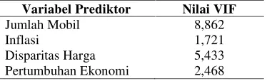 Tabel 3. Nilai VIF Variabel Prediktor (setelah uji multi kolinearitas)