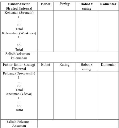 Tabel 3.5 Matriks Evaluasi Faktor Internal (EFI) dan  