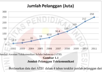 Tabel 1.1 berikut ini kita lihat pertumbuhan belanja iklan pada 12 kategori 