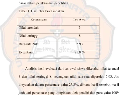 Tabel 1. Hasil Tes Pra Tindakan 