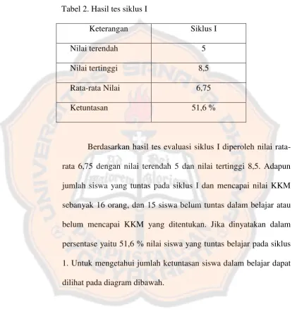 Tabel 2. Hasil tes siklus I 