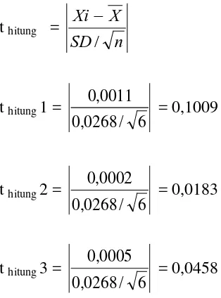 tabel= α/2, dk = 2,5706. 