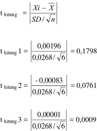 tabel = α/2, dk = 2,5706.