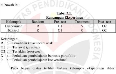 Tabel 3.1.  Rancangan Eksperimen 