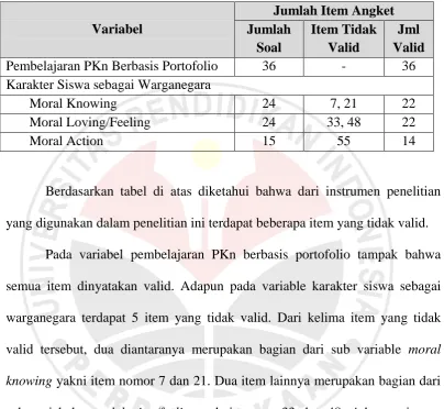 Tabel 3.2  