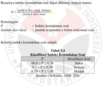 Tabel 3.4  Klasifikasi Indeks Kemudahan Soal 